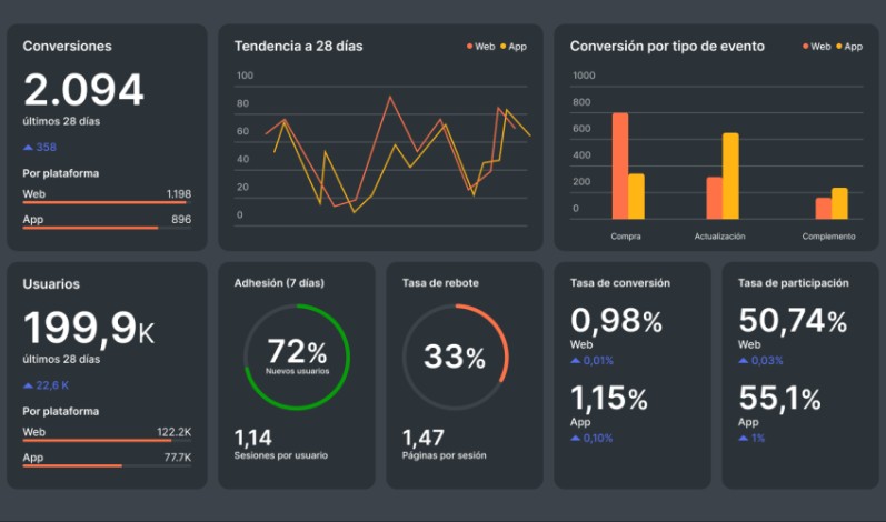 Admin Dashboard